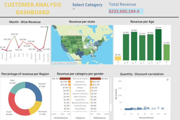 data analysis