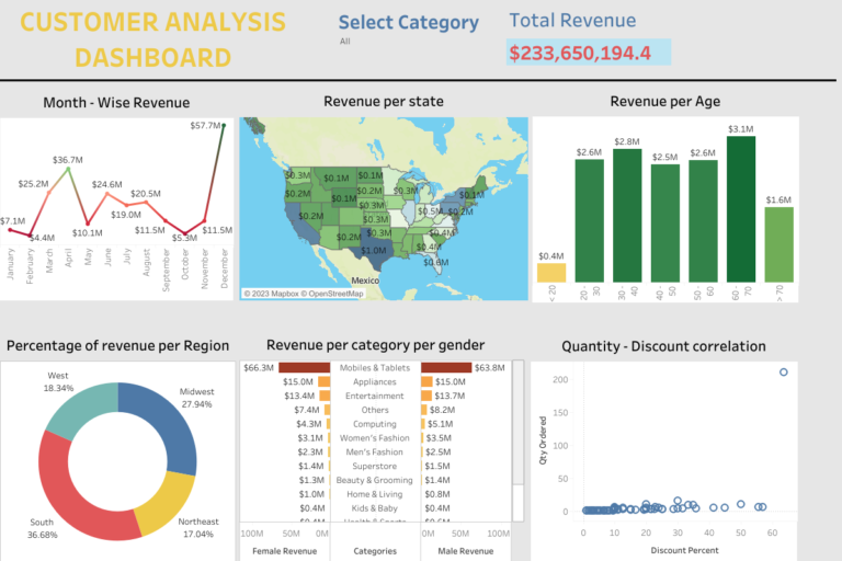 Introduction to data analysis